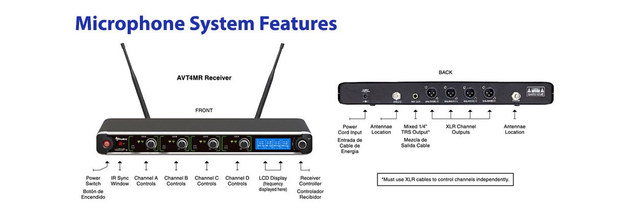 AVTronics 200 Channel 2 Handheld, 2 Lapel Mic System and Rack